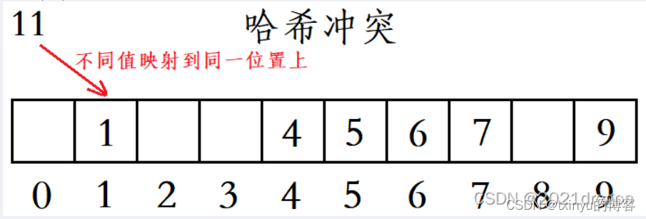 C++ 第六弹 STL