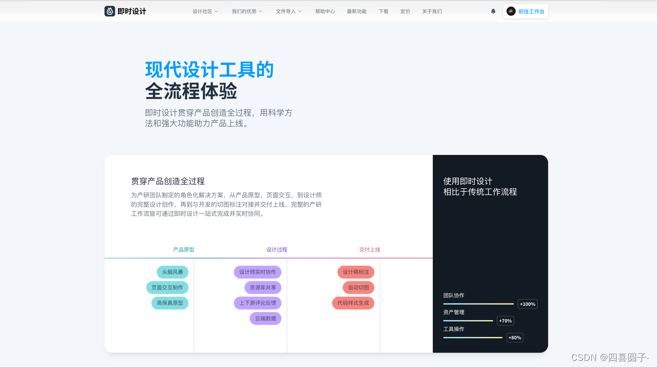 5个设计师必备的页面设计工具！