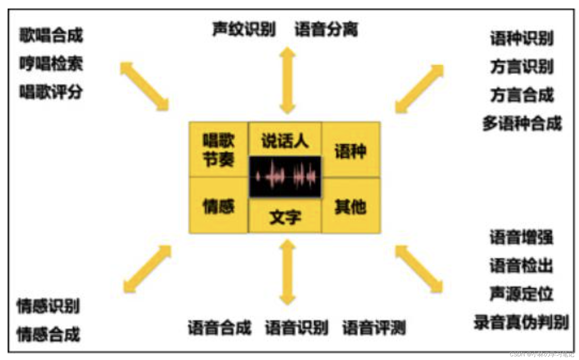 优质课经验材料博客_优质课比赛经验_优质课获奖经验发言稿题目