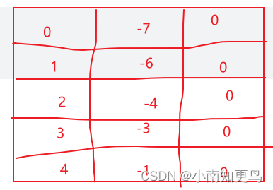 [外链图片转存失败,源站可能有防盗链机制,建议将图片保存下来直接上传(img-xYNNNvIq-1666752551813)(file://D:\资源\学习工作\lnnau\typora笔记\Mark Text\算法比赛刷题\LeetCode\初级算法\assets\买卖股票的最佳时机\2022-10-26-10-36-51-image.png?msec=1666751812000)]