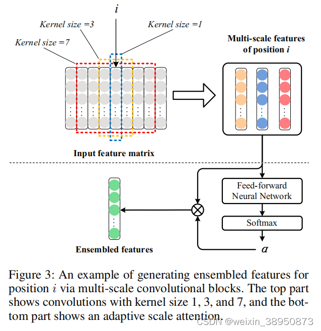 Two-Stream Convolution Augmented Transformer forHuman Activity ...