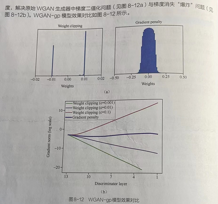 Pytorch神经网络实战学习笔记_32 对抗神经网络专题（一）：简介+ 工作流程 + WGAN模型 + WGAN-gp模型 + 条件GAN + WGAN-div + W散度