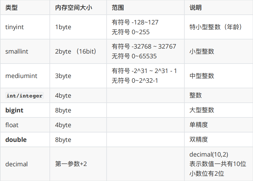 MySQL之SQL结构化查询语言_sql command line client-CSDN博客