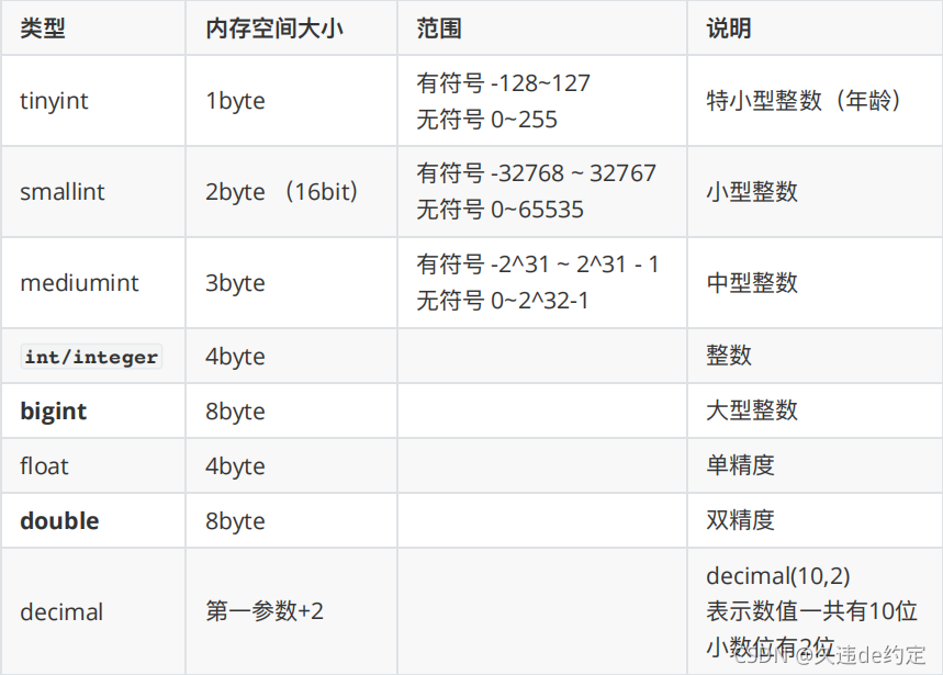 MySQL之SQL结构化查询语言_sql command line client-CSDN博客