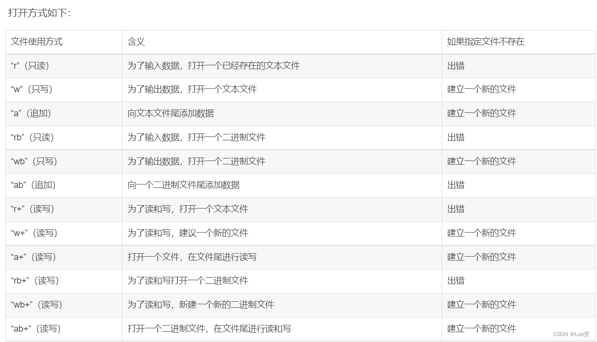文件操作详解