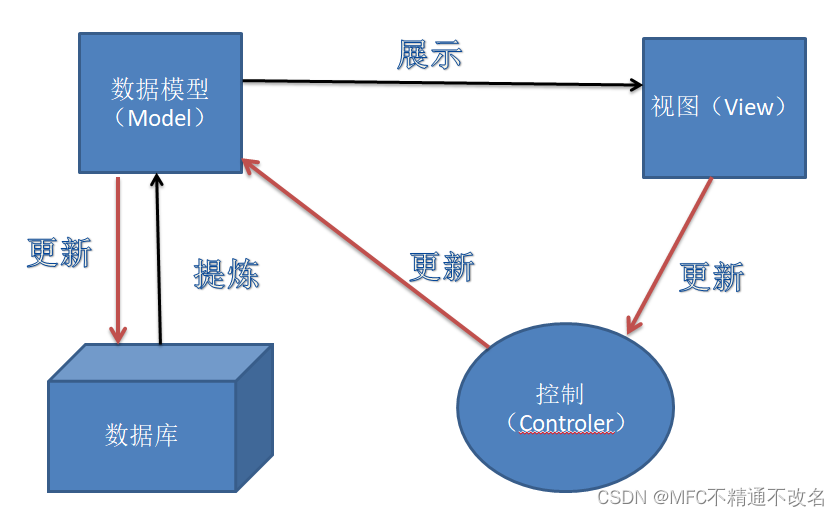 【QT5.9】与MFC对比学习笔记-感悟篇【2023.01.22】