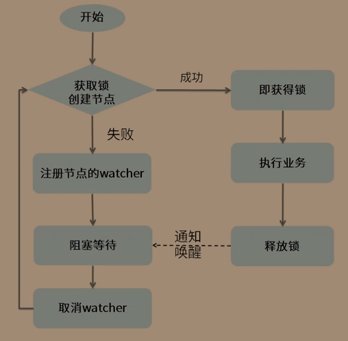 在這裡插入圖片描述