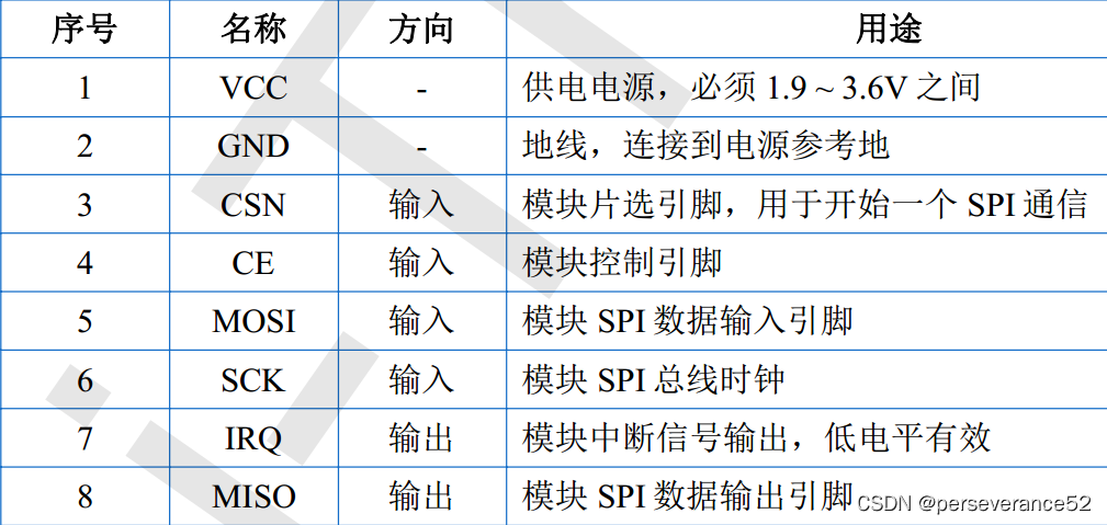 STC15单片机+nRF24L01通讯利用PCA输入捕获触发