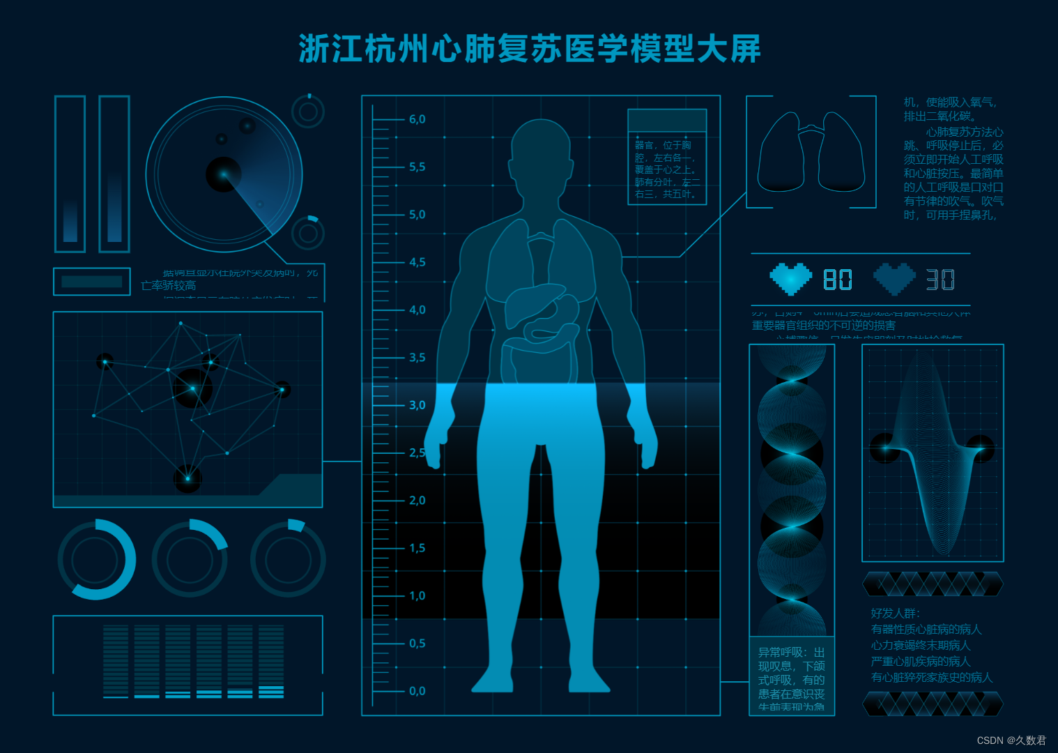 数字孪生技术与医疗领域：医学创新的新里程碑