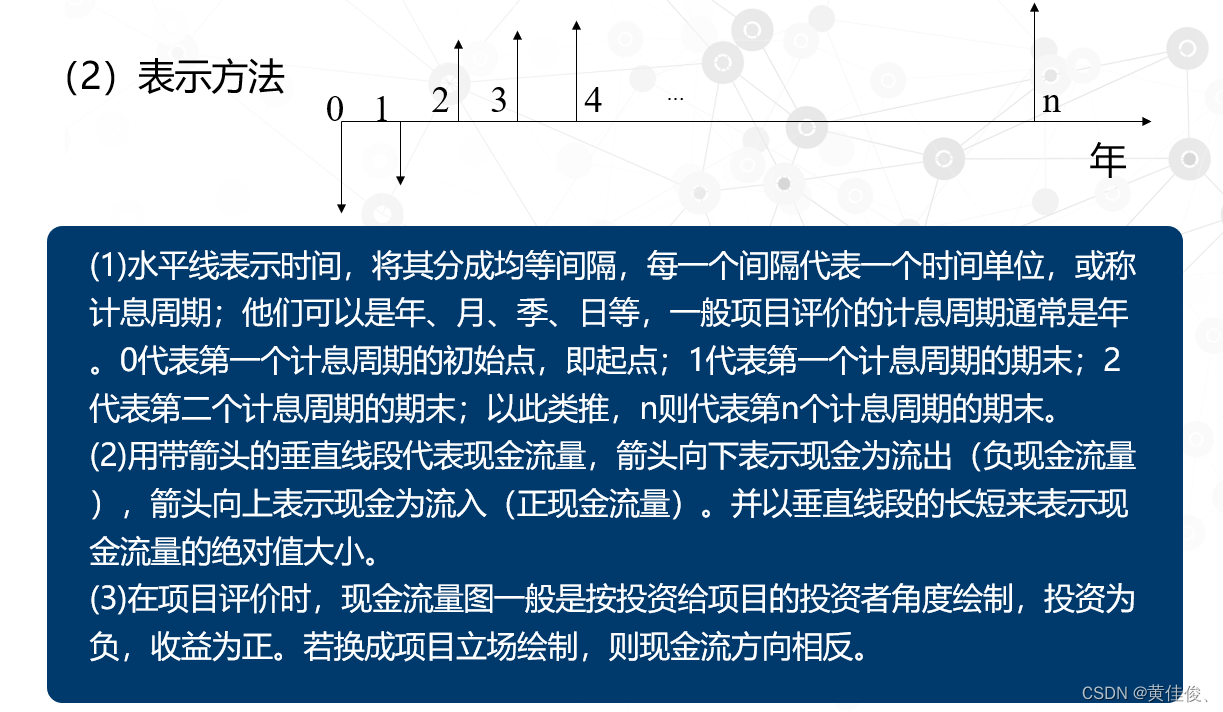 技术经济与企业管理 复习 第四章