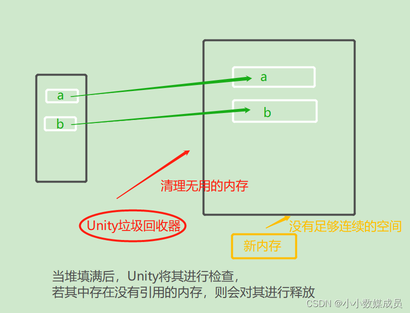 Unity—游戏设计模式+GC