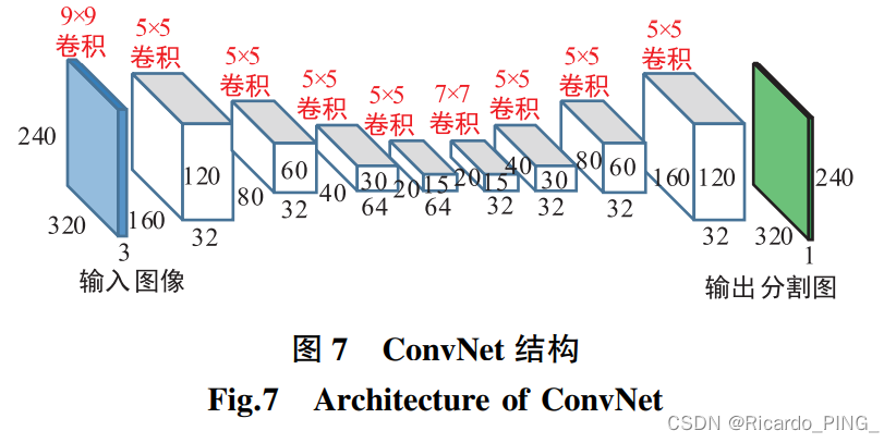 文献阅读-基于深度学习的医疗图像分割综述