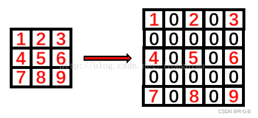 卷积膨胀 Dilation