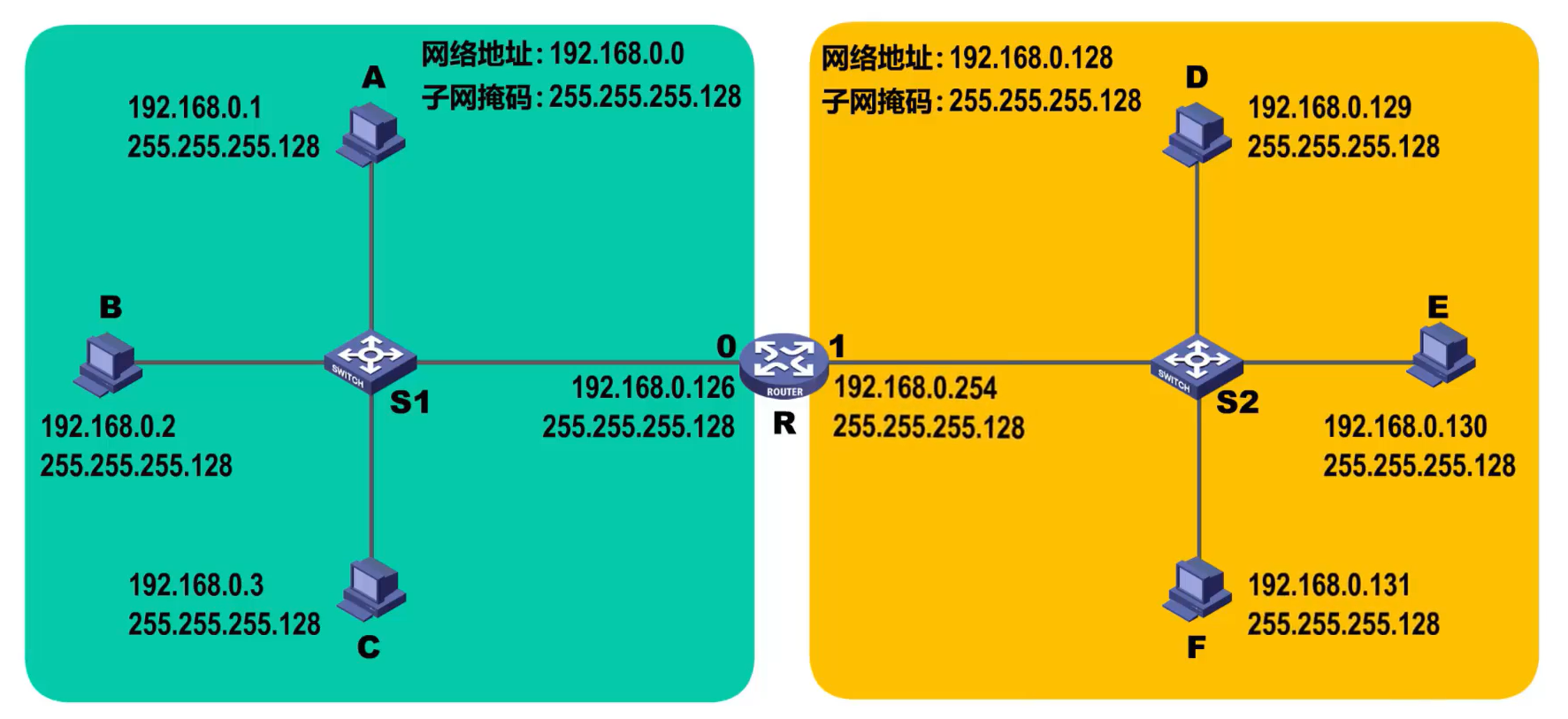 [外链图片转存失败,源站可能有防盗链机制,建议将图片保存下来直接上传(img-rBYdKOkZ-1638585948726)(计算机网络第4章（网络层）.assets/image-20201018151314019.png)]