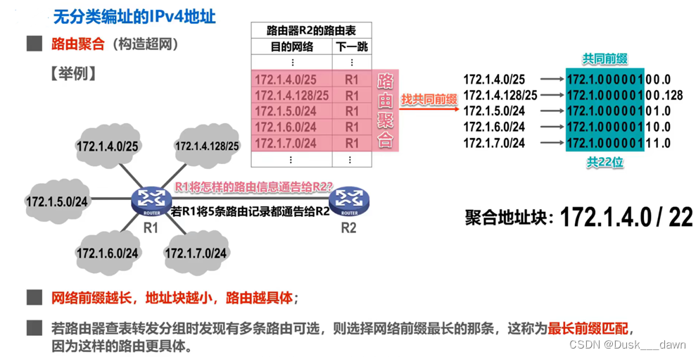 [外链图片转存失败,源站可能有防盗链机制,建议将图片保存下来直接上传(img-N4H5Wd2q-1658109644381)(media/e13bd31fd7a33d2fdf54fefcd64a3e45.png)]