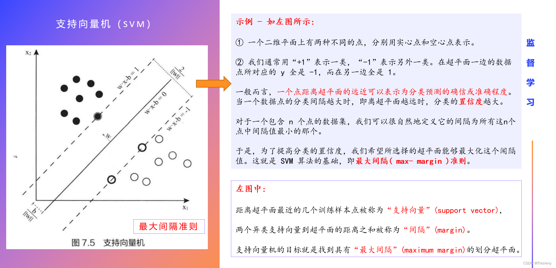 支持向量机问题的基本模型