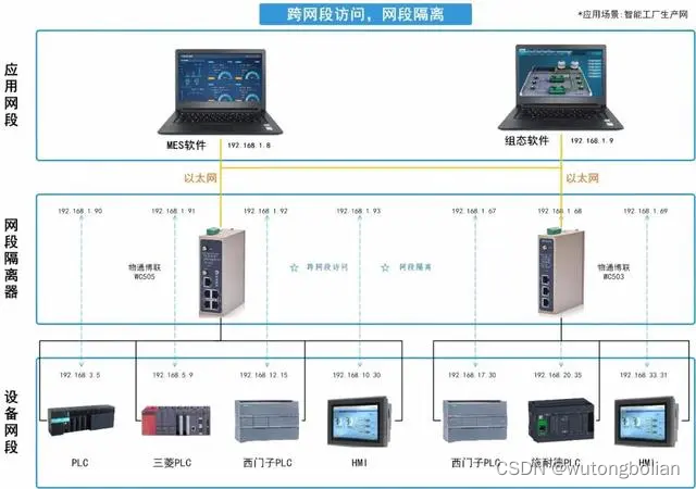 NAT转换网关实现IP地址转换，保障数据采集