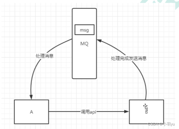 消息队列中间件（一）