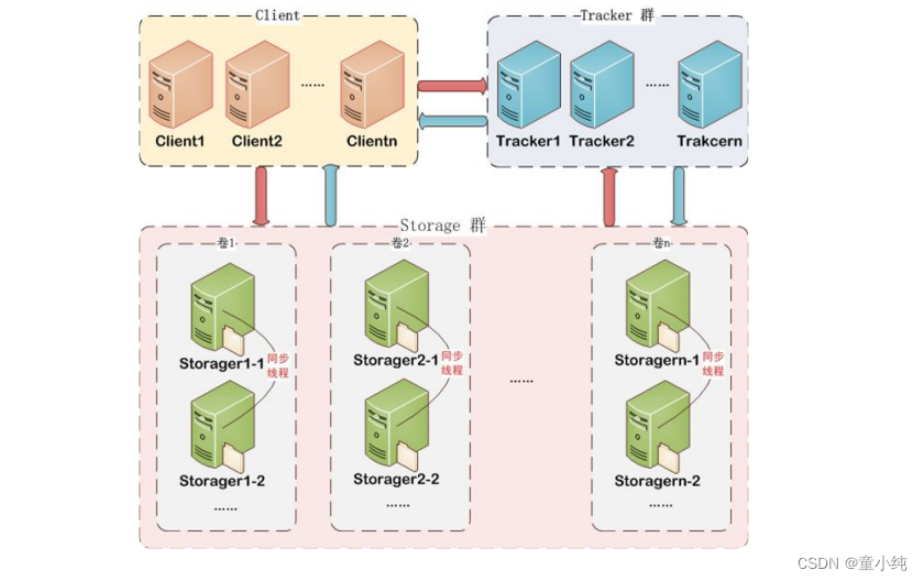 MongoDB【MongoDB索引Index （索引概述、索引类型、复合索引、）】(三)-全面详解（学习总结---从入门到深化）