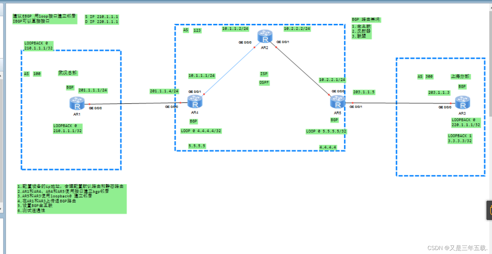 BGP基础_bgp connectCSDN博客