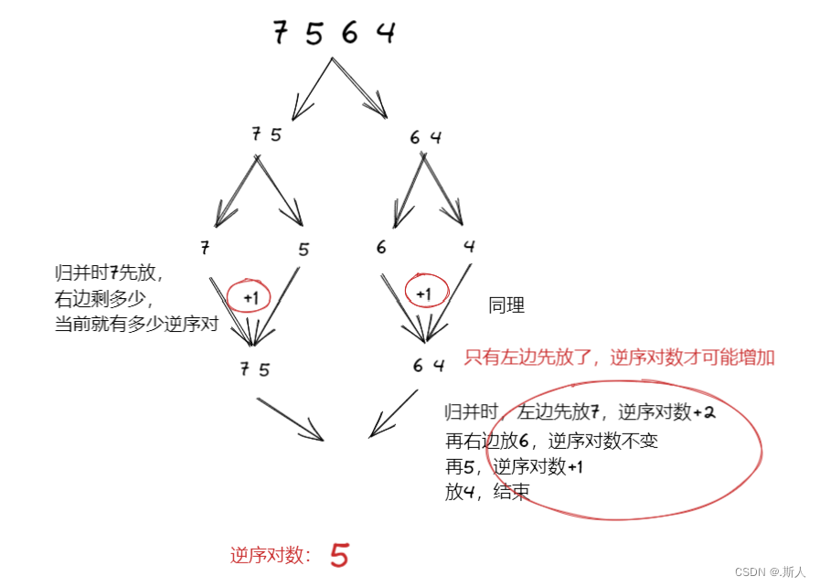 快过年静不下心？不如刷刷《剑指offer》静一静（第七天）