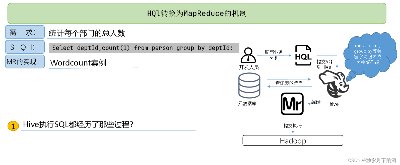 Hive基础知识