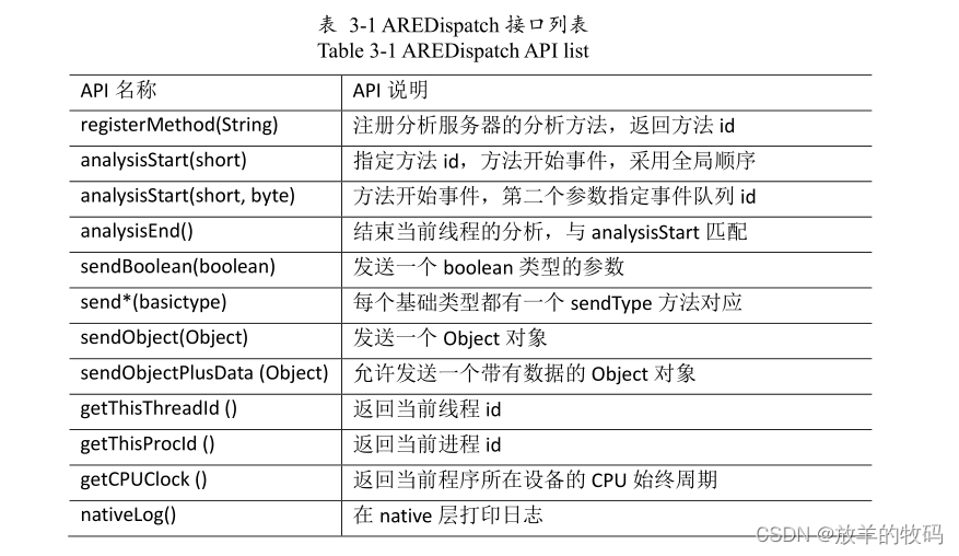 小研究 - Android 字节码动态分析分布式框架（三）