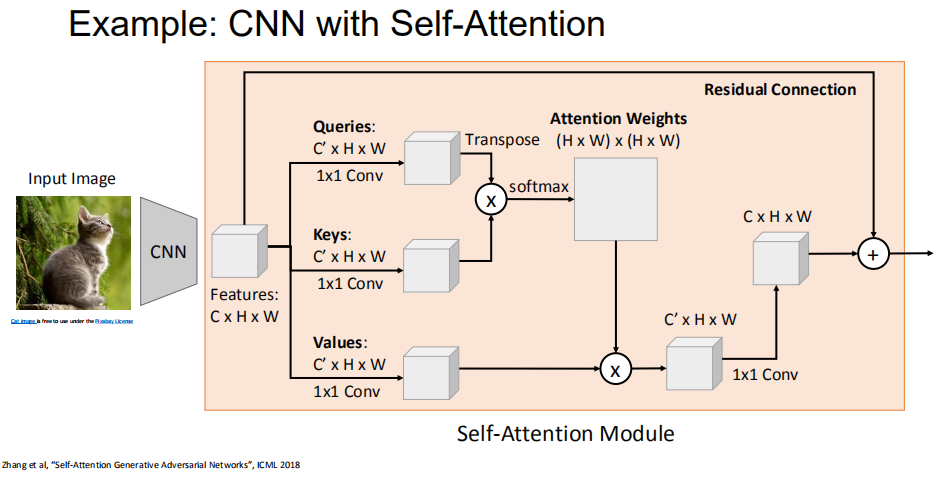 机器学习笔记： attention_matlab selfattentionlayer-CSDN博客