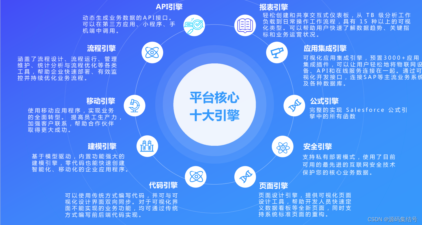 低代码PaaS平台源码：基于Kubernetes云原生技术，快速构建企业级应用程序