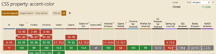 CSS的6个新特性