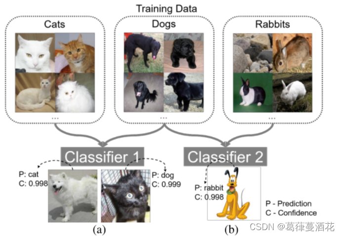 Ood Machine Learning (学习笔记)OoDAnalyzer: Interactive Analysis of Out-of-Distribution Samples ...