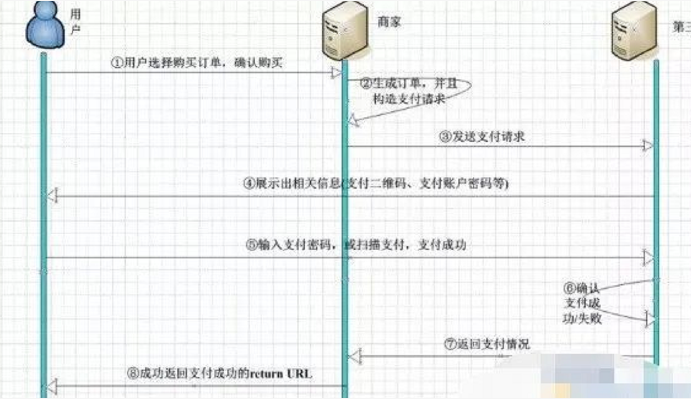 支付宝和微信的支付功能如何进行测试？