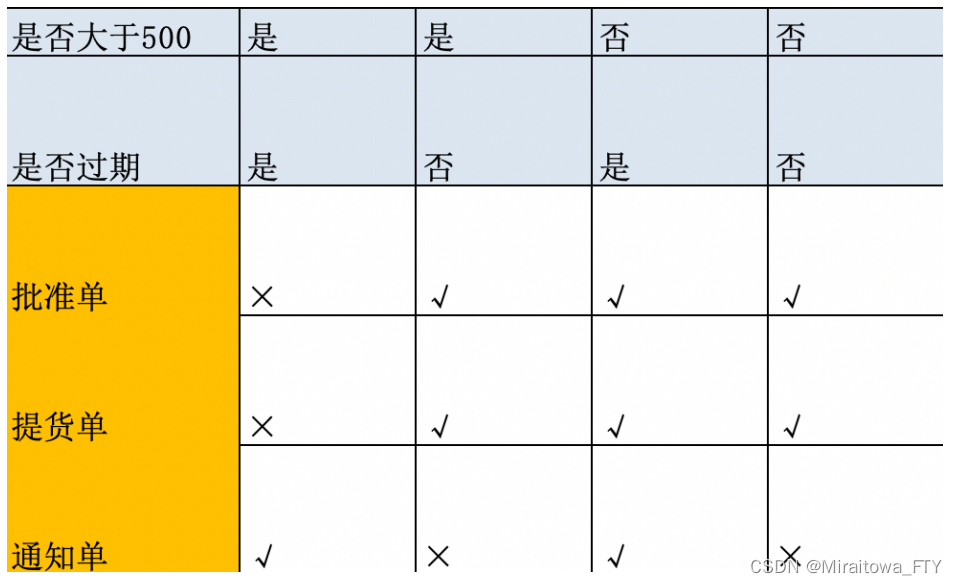 [外链图片转存失败,源站可能有防盗链机制,建议将图片保存下来直接上传(img-Jk3SQQXc-1678196851567)(img/image-20211024152653900.png)]