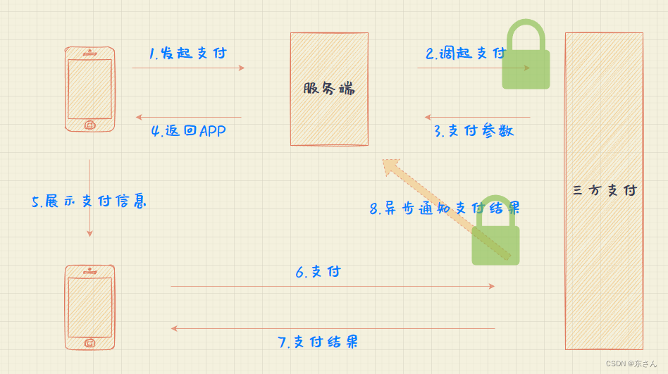 在这里插入图片描述