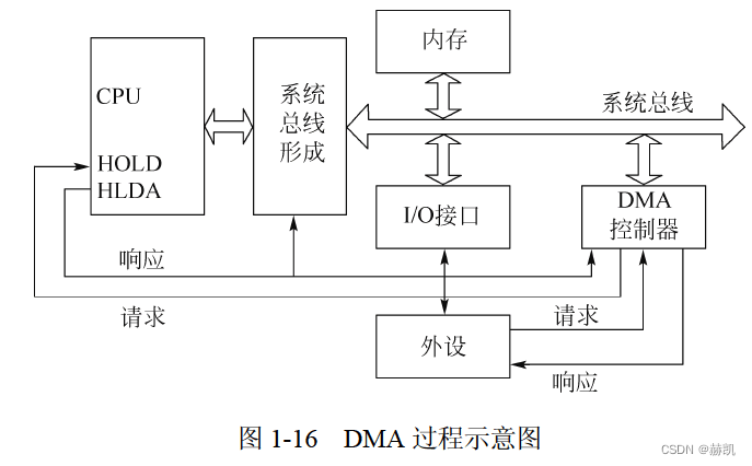 软件设计师教程（二）计算机系统知识-计算机体系结构