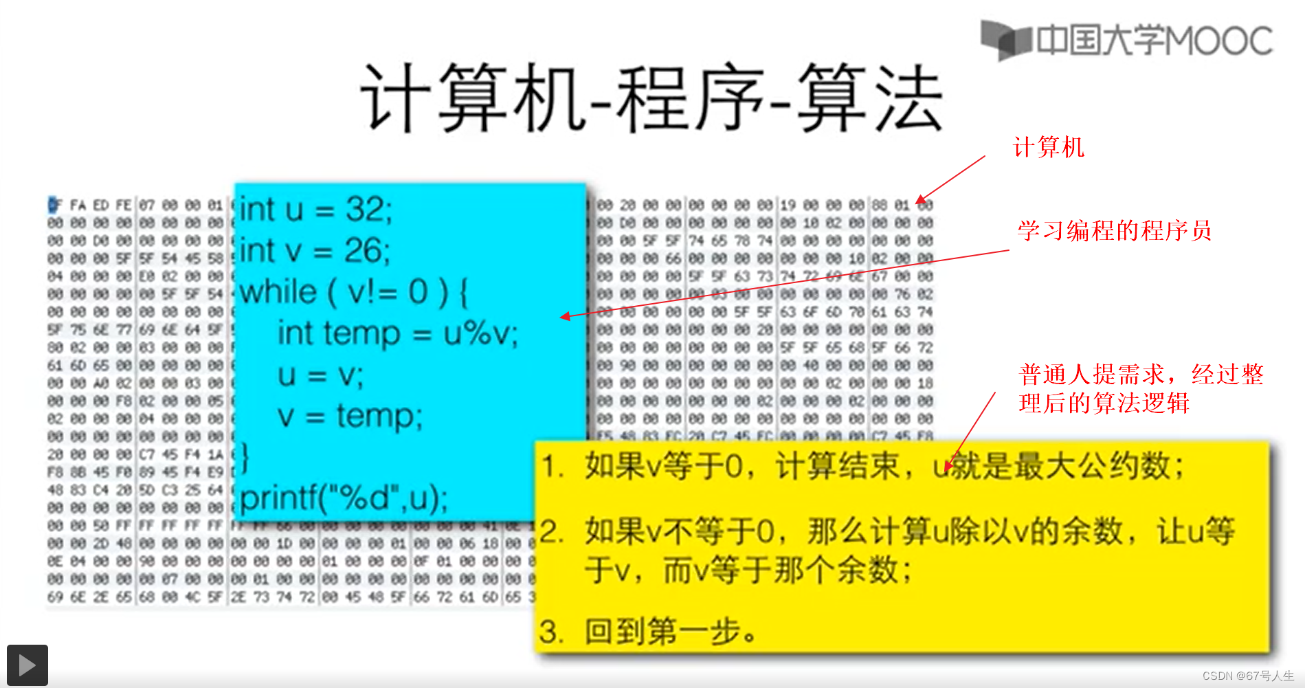 程序设计入门——C语言 2023年5月9日