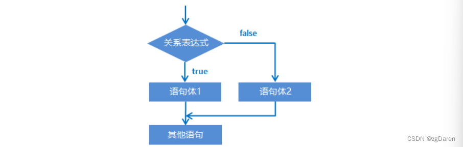 Java流程控制语句