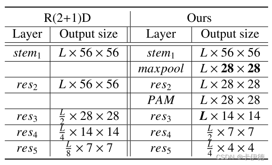 Model Structure Diagram