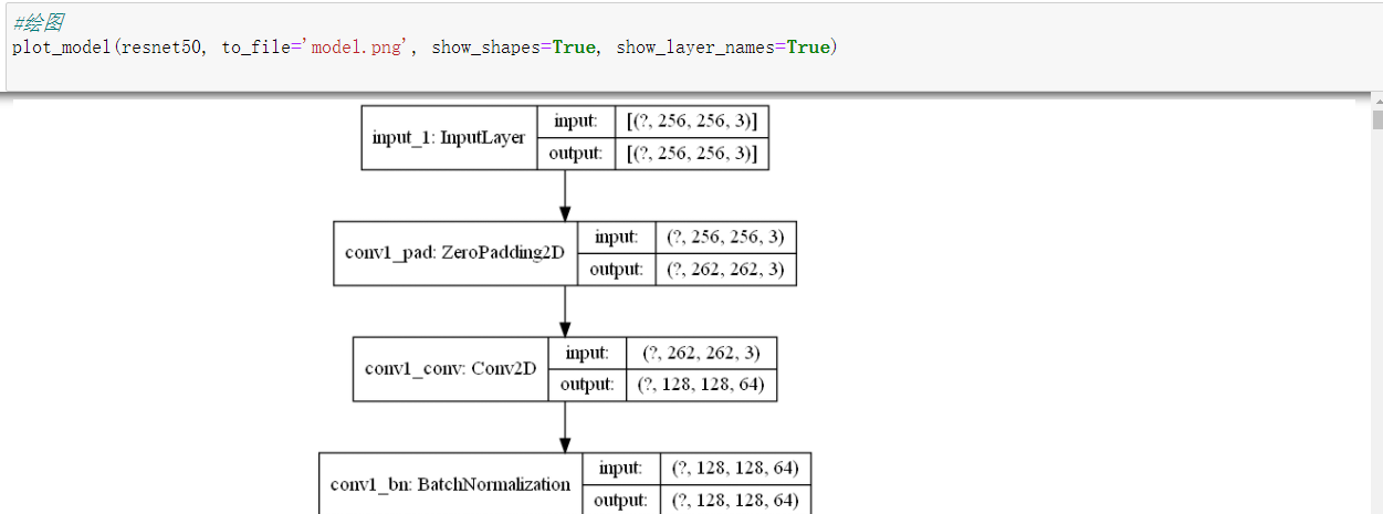 解决‘Failed To Import Pydot. You Must `pip Install Pydot` And Install ...