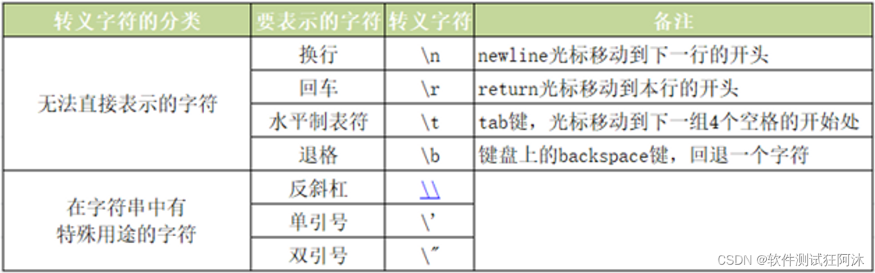 初始python国度