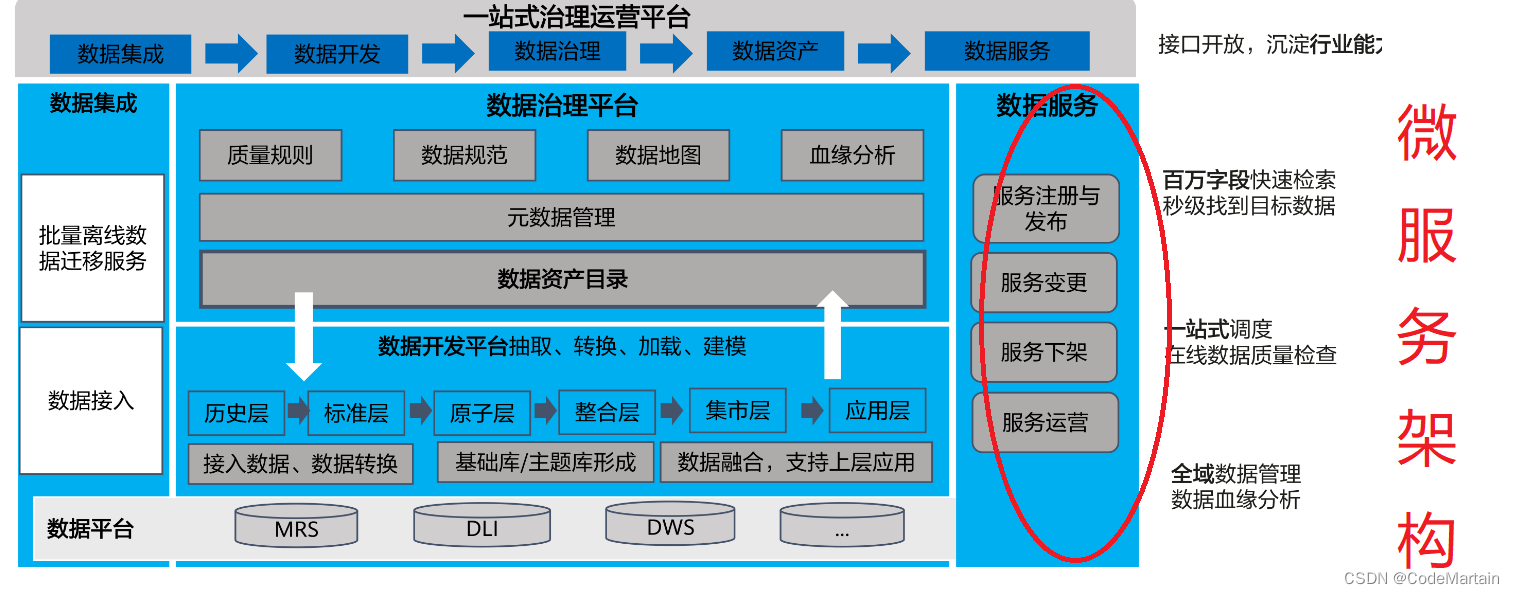 大数据呀大数据