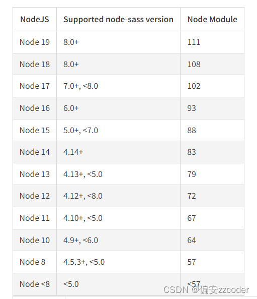 前端开发环境搭建踩坑笔记——npm install node-sass安装失败的解决方案