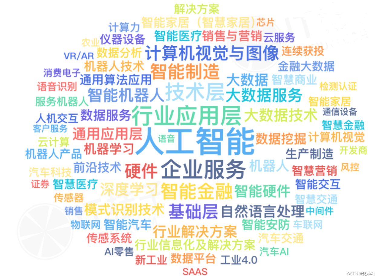 深度学习实战48-【未来的专家团队】基于AutoCompany模型的自动化企业概念设计与设想