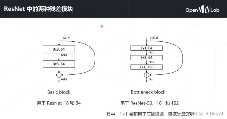 【OpenMMLab AI实战营第二期】深度学习预训练与MMPretrain