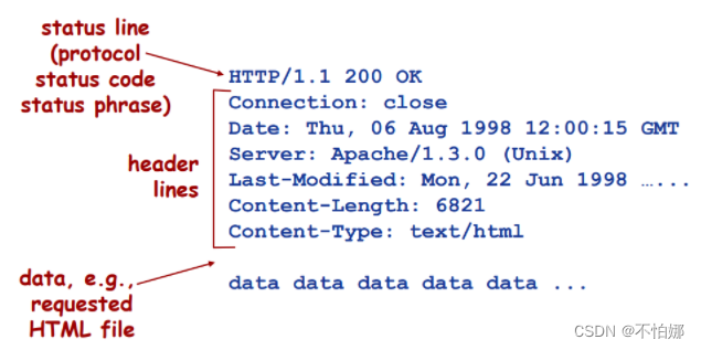 【计算机网络笔记】Web应用之HTTP协议（涉及HTTP连接类型和HTTP消息格式）