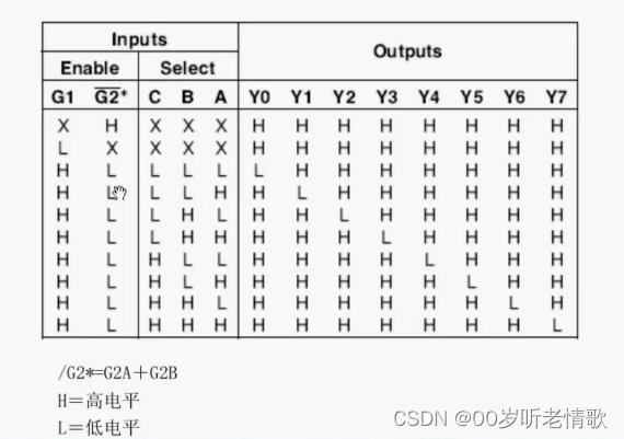 #循循渐进学51单片机#点亮你的LED#not.2