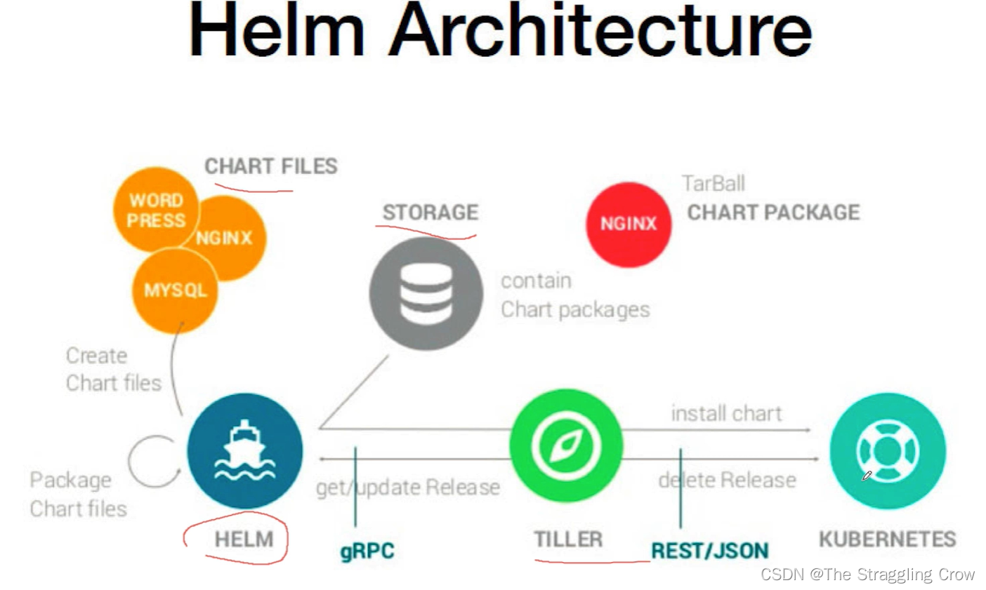 k8s等运维(四)_k8s privileged_the straggling crow的博客-csdn博客
