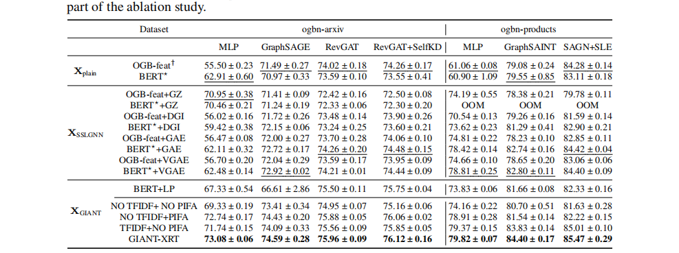 ICLR 22 GIANT ，UIUC UCLA OGB榜单_ogb节点分类榜首-CSDN博客