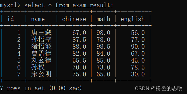 在这里插入图片描述