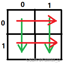 【Atcoder】 [ARC151D] Binary Representations and Queries